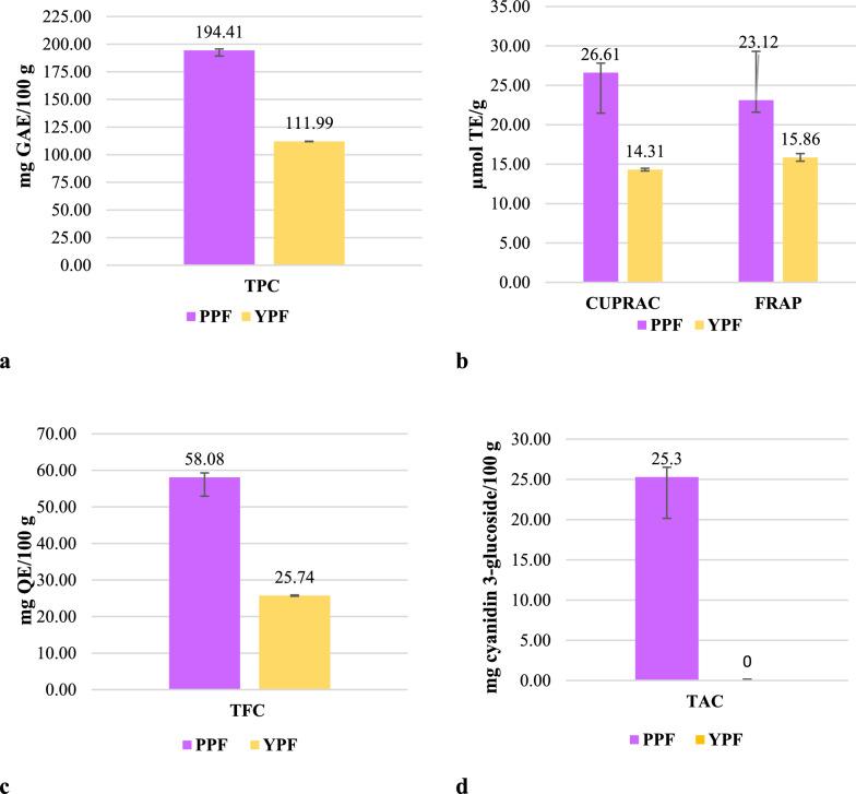 https://cdn.ncbi.nlm.nih.gov/pmc/blobs/d766/12048974/b7ccd3d6fb02/13065_2025_1484_Fig5_HTML.jpg