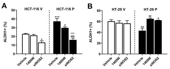 https://cdn.ncbi.nlm.nih.gov/pmc/blobs/d767/11763104/0ee66377447f/biomolecules-15-00125-g007.jpg