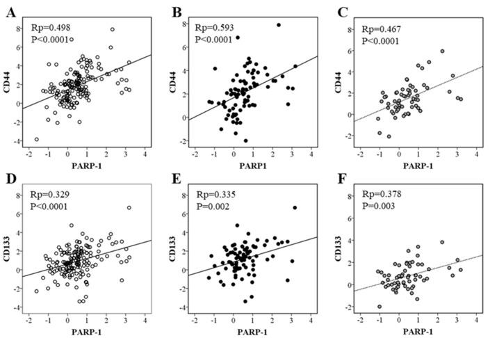 https://cdn.ncbi.nlm.nih.gov/pmc/blobs/d767/11763104/0f2e1a974102/biomolecules-15-00125-g002.jpg