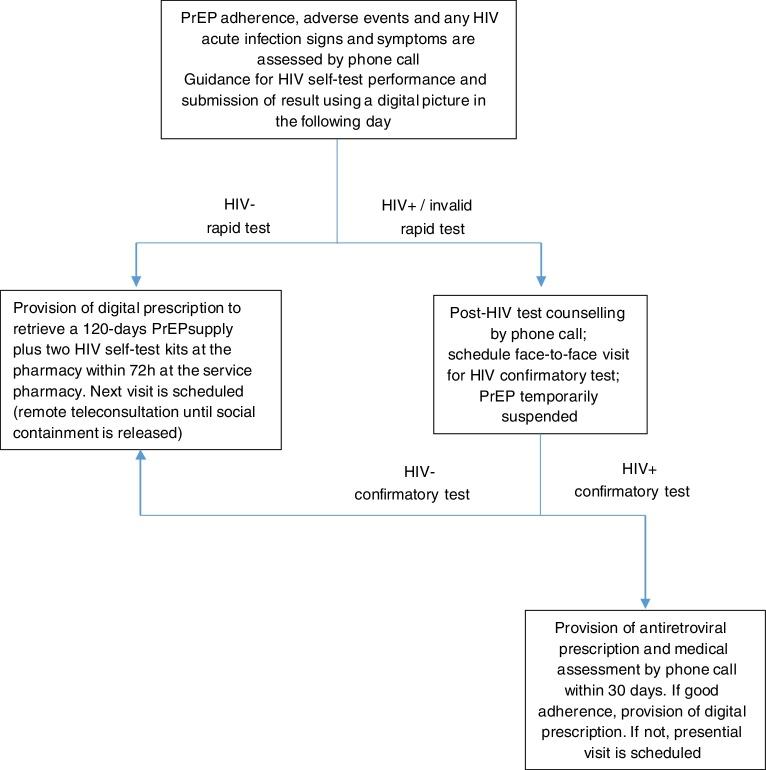 https://cdn.ncbi.nlm.nih.gov/pmc/blobs/d767/9392130/94861451606a/gr2.jpg