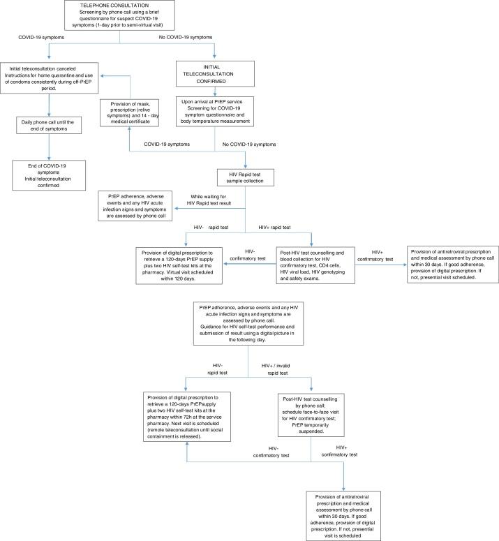 https://cdn.ncbi.nlm.nih.gov/pmc/blobs/d767/9392130/a0bdbd2286b2/gr1.jpg