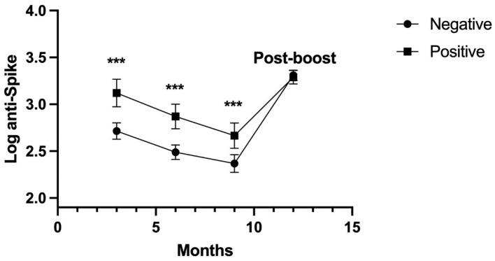 https://cdn.ncbi.nlm.nih.gov/pmc/blobs/d768/11054223/d227732774e4/viruses-16-00551-g002.jpg