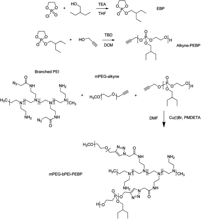 https://cdn.ncbi.nlm.nih.gov/pmc/blobs/d768/9080078/05d2f14143e8/c8ra02133c-f2.jpg