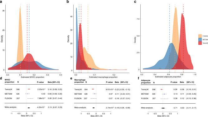 https://cdn.ncbi.nlm.nih.gov/pmc/blobs/d769/9314254/6b217cfd0bd6/41366_2022_1136_Fig2_HTML.jpg