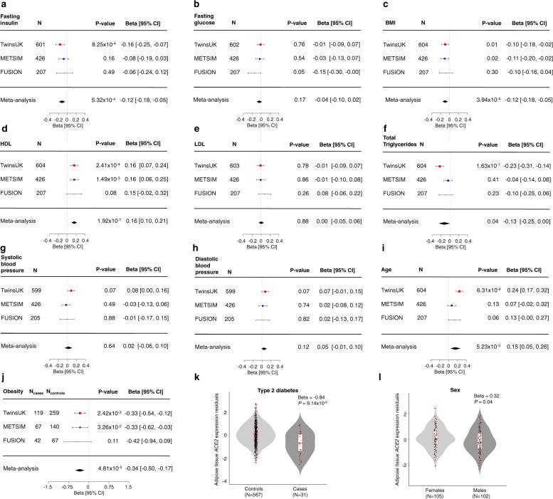 https://cdn.ncbi.nlm.nih.gov/pmc/blobs/d769/9314254/ddbcce38139f/41366_2022_1136_Fig1_HTML.jpg