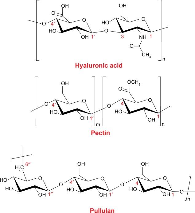 https://cdn.ncbi.nlm.nih.gov/pmc/blobs/d76a/5127222/88787697b81f/ijn-11-5645Fig4.jpg