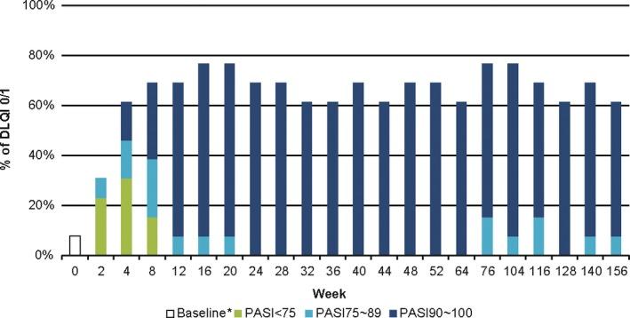 https://cdn.ncbi.nlm.nih.gov/pmc/blobs/d76b/6590222/0e30bab09b4a/JDE-46-186-g004.jpg