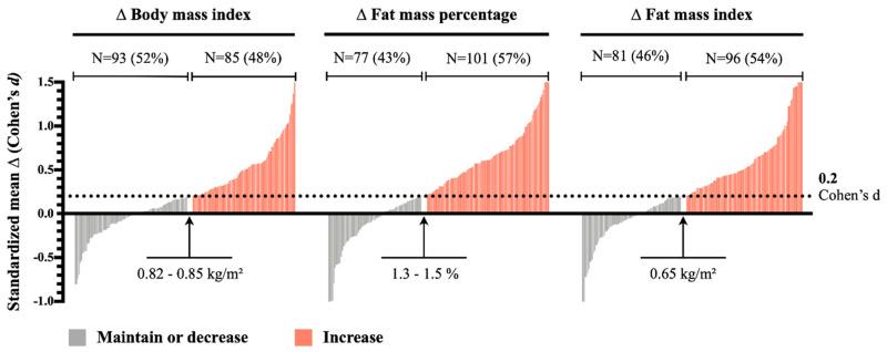 https://cdn.ncbi.nlm.nih.gov/pmc/blobs/d76c/8002386/e2ae3329c07c/ijerph-18-03074-g001.jpg