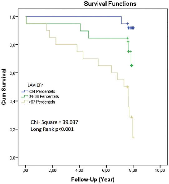 https://cdn.ncbi.nlm.nih.gov/pmc/blobs/d76c/8893117/22abe9806fce/JCE-31-227-g002.jpg