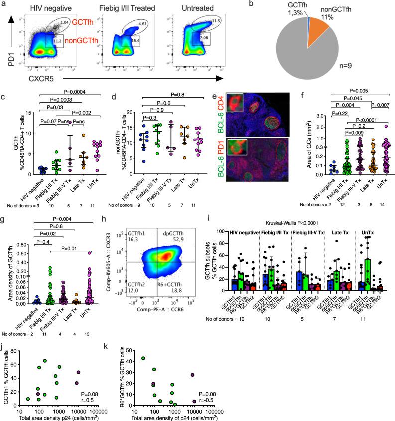 https://cdn.ncbi.nlm.nih.gov/pmc/blobs/d76d/9279299/c082e99289b9/41467_2022_31692_Fig3_HTML.jpg