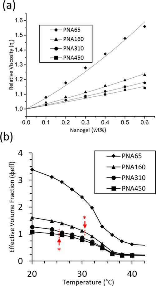 https://cdn.ncbi.nlm.nih.gov/pmc/blobs/d76e/7007235/d683d5fb1ead/jp9b04051_0003.jpg