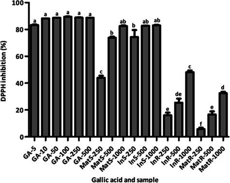 https://cdn.ncbi.nlm.nih.gov/pmc/blobs/d76e/9841653/b2faa6c8fe6c/12870_2022_3950_Fig5_HTML.jpg