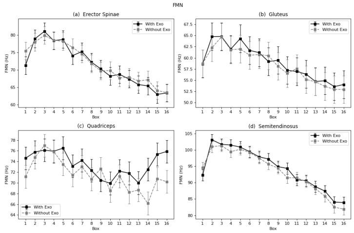 https://cdn.ncbi.nlm.nih.gov/pmc/blobs/d770/9185583/12ee001b57e5/sensors-22-04060-g008.jpg