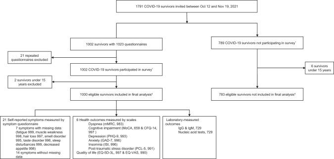 https://cdn.ncbi.nlm.nih.gov/pmc/blobs/d770/9869317/7097d402b5d0/41380_2023_1951_Fig1_HTML.jpg