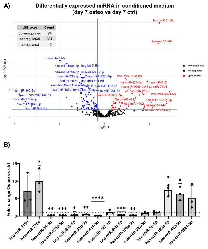 https://cdn.ncbi.nlm.nih.gov/pmc/blobs/d772/11142570/4ea8ccbc53cd/pone.0303035.g001.jpg