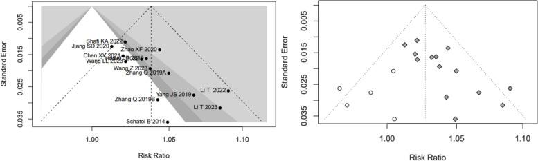 https://cdn.ncbi.nlm.nih.gov/pmc/blobs/d775/11227242/2251d45ac155/13643_2024_2600_Fig3_HTML.jpg