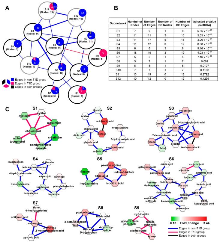https://cdn.ncbi.nlm.nih.gov/pmc/blobs/d776/7761243/6d333e9f694a/metabolites-10-00479-g002.jpg
