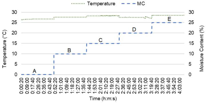 https://cdn.ncbi.nlm.nih.gov/pmc/blobs/d777/7962462/f7234e7a0f91/sensors-21-01875-g004.jpg