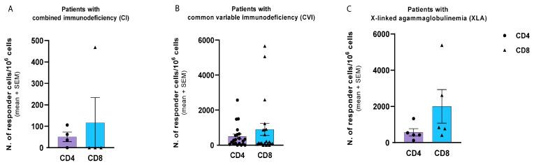 https://cdn.ncbi.nlm.nih.gov/pmc/blobs/d779/10742827/bd9bb3d579ba/hematolrep-15-00071-g002.jpg