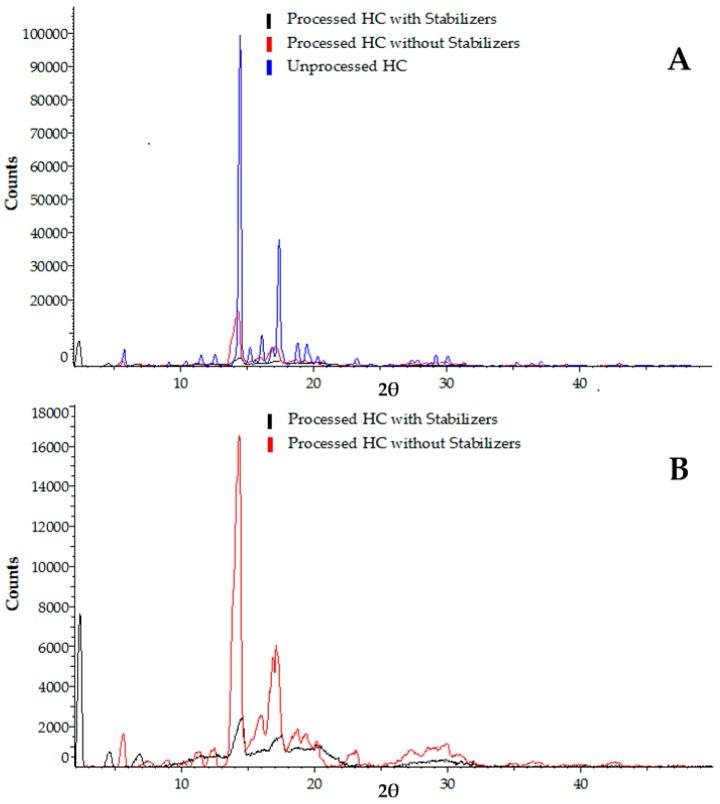 https://cdn.ncbi.nlm.nih.gov/pmc/blobs/d779/6190127/6629f3f2cfe0/micromachines-07-00236-g007.jpg
