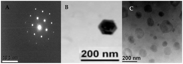 https://cdn.ncbi.nlm.nih.gov/pmc/blobs/d779/6190127/af930093c9cc/micromachines-07-00236-g008.jpg