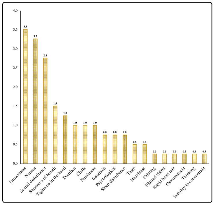 https://cdn.ncbi.nlm.nih.gov/pmc/blobs/d779/9228257/7c5aed6bbfa8/vaccines-10-00924-g003.jpg