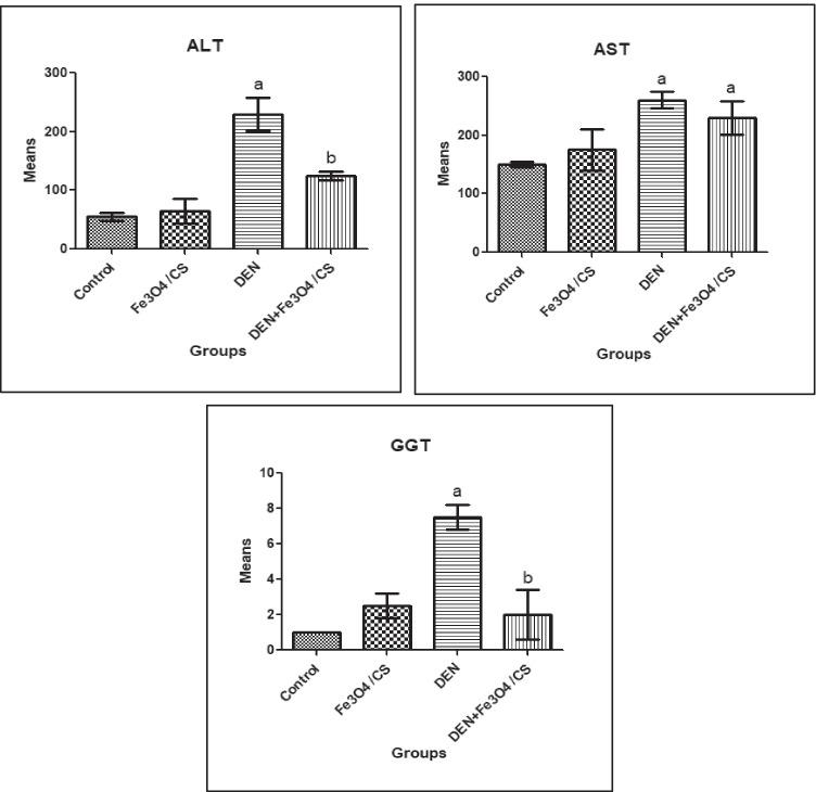 https://cdn.ncbi.nlm.nih.gov/pmc/blobs/d77a/9898336/46fe8166e12e/12011_2022_3221_Fig5_HTML.jpg