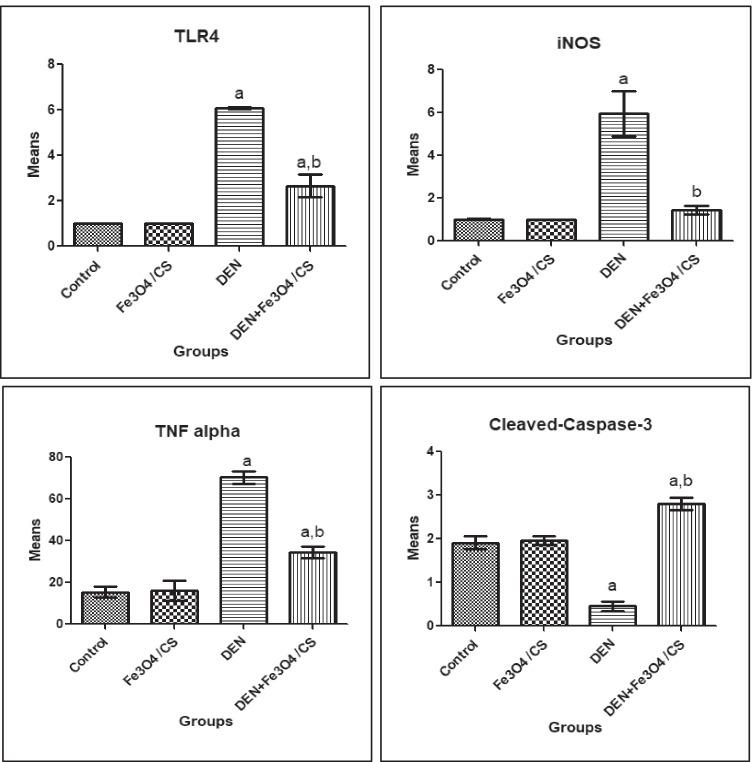 https://cdn.ncbi.nlm.nih.gov/pmc/blobs/d77a/9898336/92a22f6d182b/12011_2022_3221_Fig4_HTML.jpg