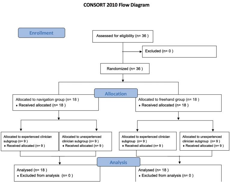 https://cdn.ncbi.nlm.nih.gov/pmc/blobs/d77d/6344002/940a4bc21056/medoral-24-e76-g002.jpg