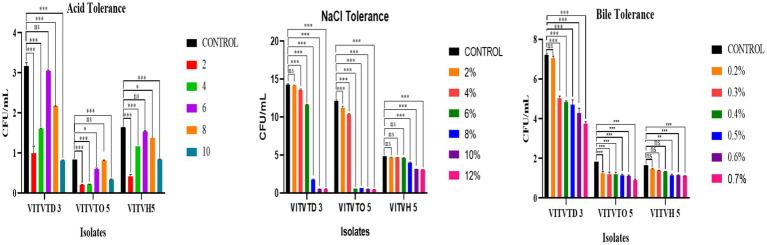https://cdn.ncbi.nlm.nih.gov/pmc/blobs/d77e/12287088/ca08ea866641/fmicb-16-1625659-g003.jpg