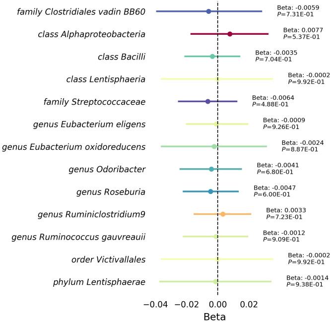 https://cdn.ncbi.nlm.nih.gov/pmc/blobs/d77f/11183100/a19c93d492df/fimmu-15-1362753-g004.jpg