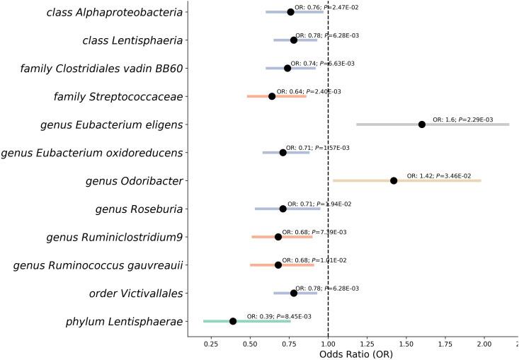 https://cdn.ncbi.nlm.nih.gov/pmc/blobs/d77f/11183100/accdb98e499b/fimmu-15-1362753-g003.jpg