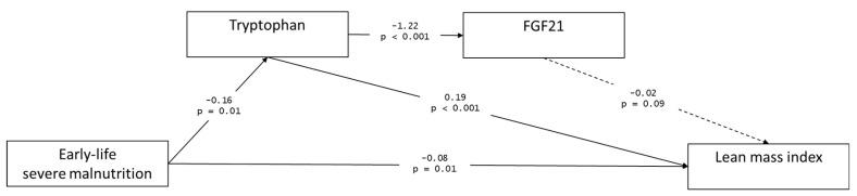 https://cdn.ncbi.nlm.nih.gov/pmc/blobs/d77f/7700560/40d16553d4db/nutrients-12-03593-g003.jpg