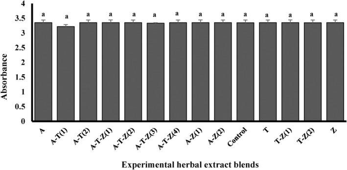https://cdn.ncbi.nlm.nih.gov/pmc/blobs/d781/11521708/09869162e7c2/FSN3-12-8013-g009.jpg