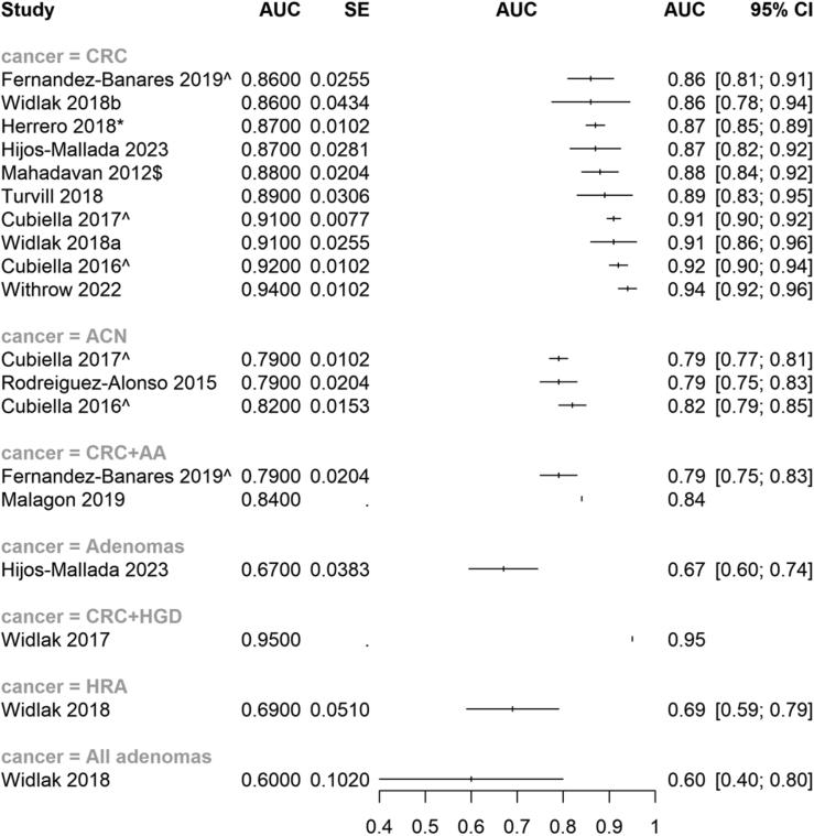https://cdn.ncbi.nlm.nih.gov/pmc/blobs/d782/10541467/0b5beab5dff1/gr3.jpg