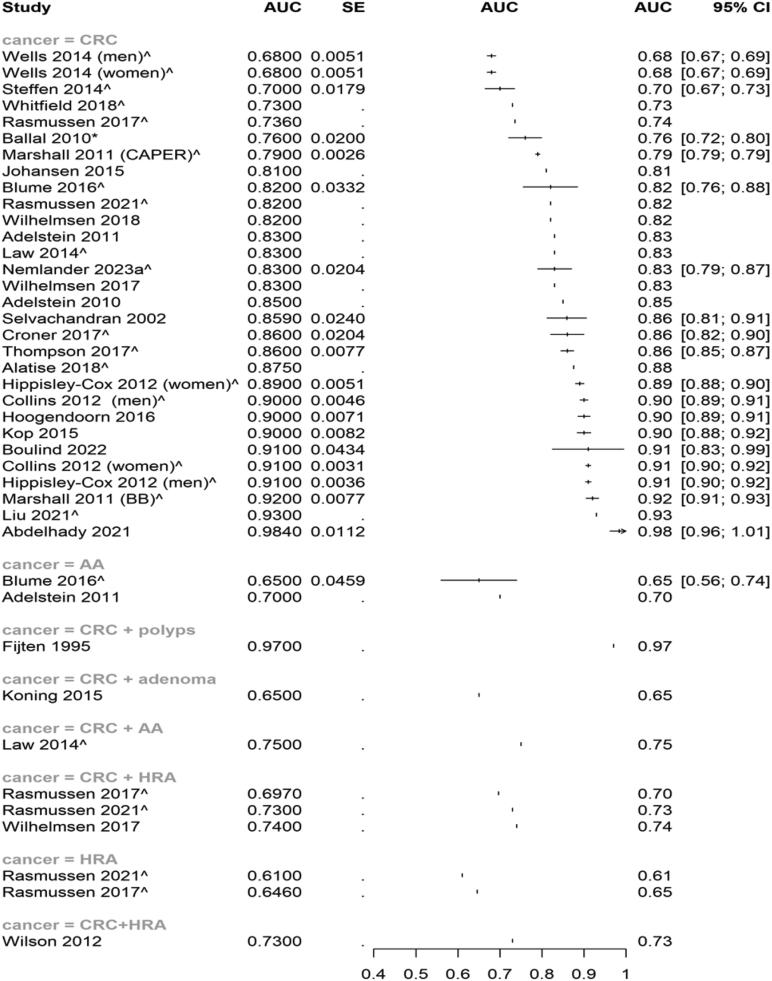 https://cdn.ncbi.nlm.nih.gov/pmc/blobs/d782/10541467/4556de1dd864/gr4.jpg