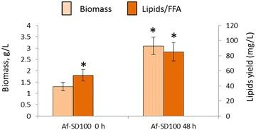 https://cdn.ncbi.nlm.nih.gov/pmc/blobs/d782/4635583/58ffb6150158/13068_2015_364_Fig6_HTML.jpg