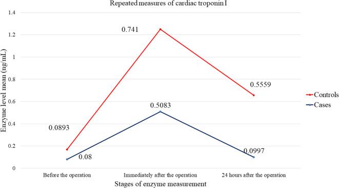 https://cdn.ncbi.nlm.nih.gov/pmc/blobs/d783/11557586/6dc5c49bf78d/41598_2024_79496_Fig3_HTML.jpg