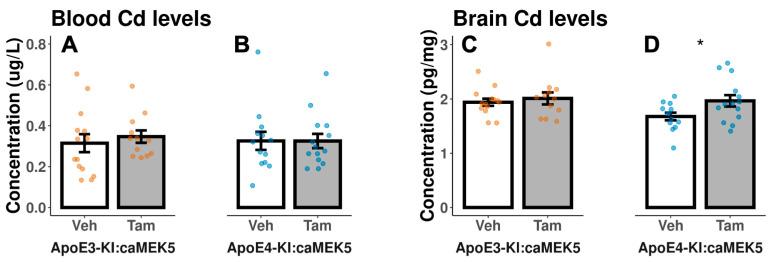 https://cdn.ncbi.nlm.nih.gov/pmc/blobs/d785/10253189/9fd3e476bb73/ijms-24-09118-g003.jpg