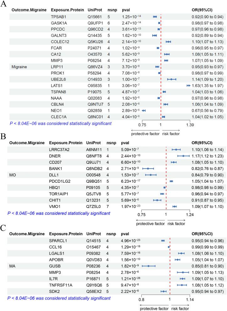 https://cdn.ncbi.nlm.nih.gov/pmc/blobs/d786/11389401/f136d3c246a1/10194_2024_1853_Fig2_HTML.jpg