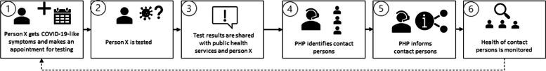 https://cdn.ncbi.nlm.nih.gov/pmc/blobs/d787/10504771/ab2b095d701e/12889_2023_16664_Fig1_HTML.jpg
