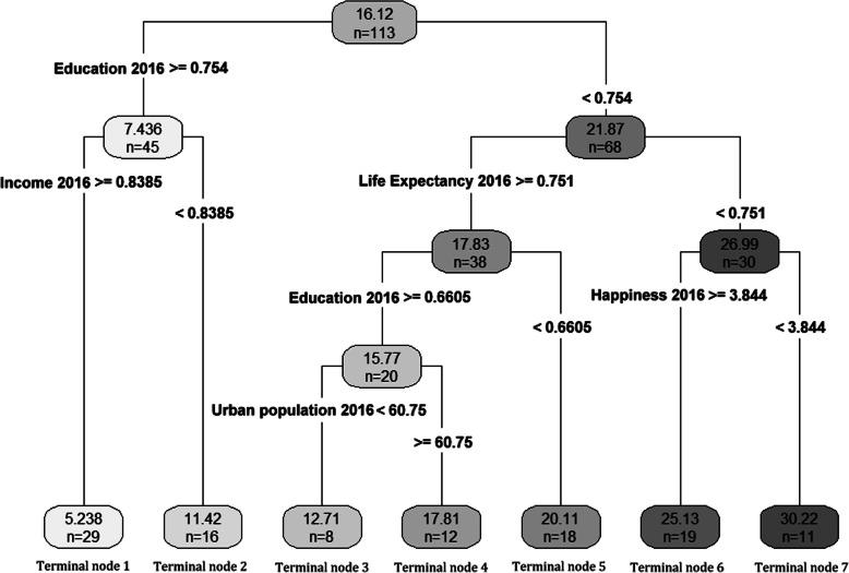 https://cdn.ncbi.nlm.nih.gov/pmc/blobs/d787/7646406/8d2125ebb25c/12889_2020_9491_Fig2_HTML.jpg