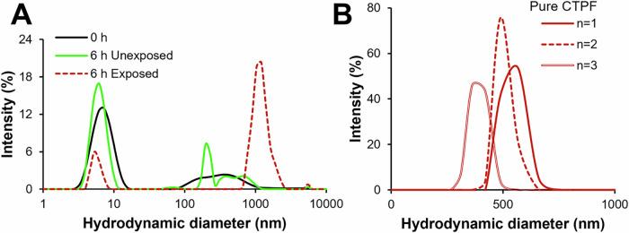 https://cdn.ncbi.nlm.nih.gov/pmc/blobs/d788/12405509/ee9ddb453712/42003_2025_8779_Fig3_HTML.jpg