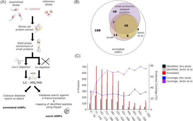 https://cdn.ncbi.nlm.nih.gov/pmc/blobs/d78b/10117724/0ec48636b48f/uqad001fig1.jpg