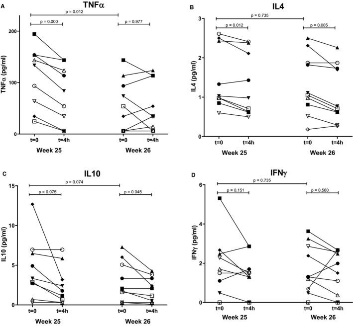 https://cdn.ncbi.nlm.nih.gov/pmc/blobs/d78b/7586810/9ce008065f3c/AJT-20-2905-g007.jpg