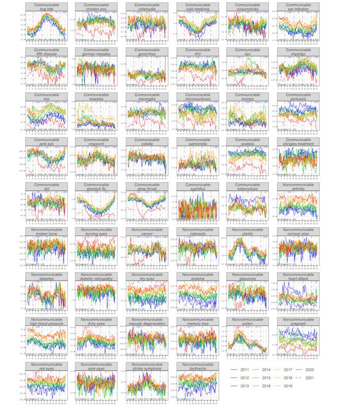 https://cdn.ncbi.nlm.nih.gov/pmc/blobs/d78d/10117334/b19df4400f07/infodemiology_v2i1e31732_fig2.jpg