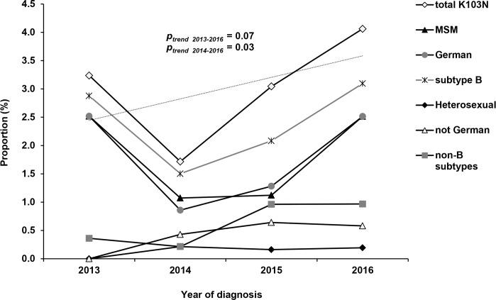 https://cdn.ncbi.nlm.nih.gov/pmc/blobs/d790/6224275/324c25a95507/pone.0206234.g004.jpg