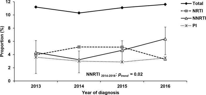 https://cdn.ncbi.nlm.nih.gov/pmc/blobs/d790/6224275/584ccec4dc88/pone.0206234.g002.jpg