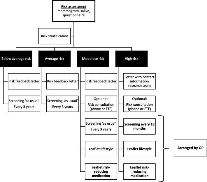 https://cdn.ncbi.nlm.nih.gov/pmc/blobs/d790/7092605/c6abbe967f0f/12885_2020_6745_Fig2_HTML.jpg