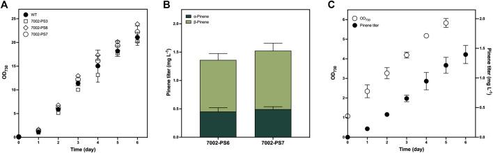 https://cdn.ncbi.nlm.nih.gov/pmc/blobs/d793/8718756/fc2b9d1e2397/fbioe-09-779437-g003.jpg